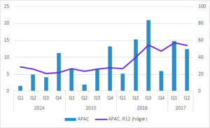 Cellavision 2Q17 APAC